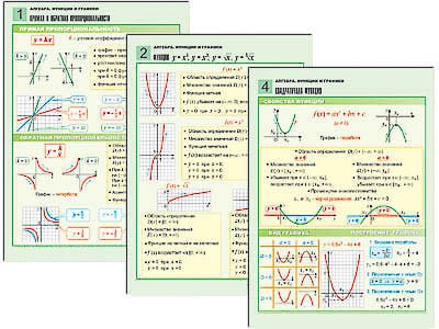 Комплект таблиц по алгебре раздат. "Алгебра. Функции и графики" (цвет., лам., 6 шт.) 7945ED - фото 51508744