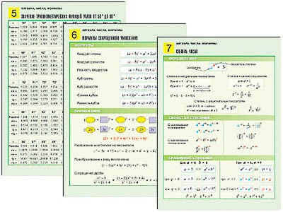 Комплект таблиц по алгебре раздат. "Алгебра. Числа. Формулы" (цвет., лам., 10 шт.) 7944ED - фото 51508745