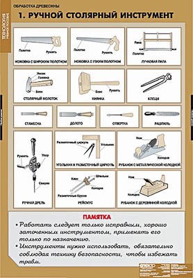 Таблицы демонстрационные "Технология обработки древесины"(Мультимедийное CD) - фото 51508820