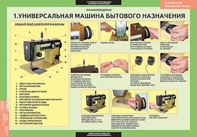 Таблицы демонстрационные "Технология обработки ткани.Машиноведение" - фото 51508823