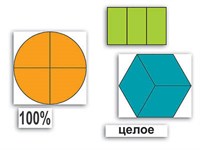 Набор "Части целого. Простые дроби" 7747ED