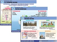 Комплект таблиц для нач. шк. "Русский язык. Глагол" (12 табл., формат А1, лам.) 8943ED