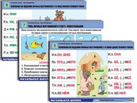 Комплект таблиц для нач. шк. "Русский язык. Местоимение" (8 табл, формат А1, лам.) 8659ED