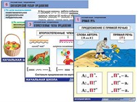 Комплект таблиц для нач. шк. "Русский язык. Предложение" (6 табл., формат А1, лам.) 8944ED