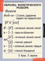 Таблицы демонстрационные "Основные правила и понятия 1-4 класс" 6204ED