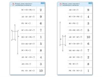 Комплект карточек (10) "Сложение и вычитание в пределах 10" 10685ED