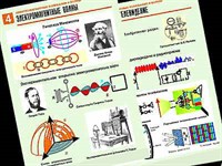 Комплект таблиц по физике "Электромагнитные колебания и волны" (6 табл.,формат А1, ламинир.) 4485ED