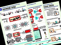 Комплект таблиц по физике "Электростатика. Постоянный ток" (12 табл.,формат А1, ламинир.)