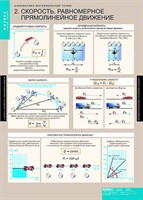 Таблицы демонстрационные "Динамика и кинематика материальной точки" 7401ED
