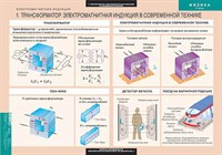 Таблицы демонстрационные "Физика 11 класс" 7400ED