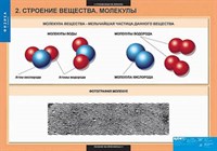 Таблицы демонстрационные "Физика 7 класс"