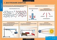 Таблицы демонстрационные "Физика 8 класс"