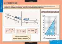 Таблицы демонстрационные "Физика 9 класс" 7398ED