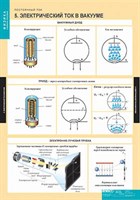Таблицы демонстрационные "Физика. Постоянный ток" 7404ED