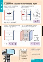 Таблицы демонстрационные "Электростатика" 199ED