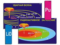 Модель-аппликация "Ядерное оружие" (ламинированная) 7340ED