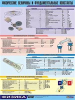 Таблица демонстрационная "Физические величины и фундаментальные константы" (винил 100х140)