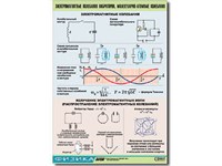 Таблица демонстрационная "Электромагнитные и молекулярно-атомные колебания" (винил 100х140) 9635ED
