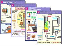 Комплект таблиц по орг. химии "Природные источники углеводородов. Переработка. Синтез"(12т.,А1,лам)