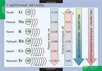 Таблицы демонстрационные "Химия. Металлы" 8900ED