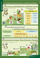 Таблицы демонстрационные "Биология 10-11 классы. Эволюционное учение"