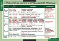 Таблицы демонстрационные "Русский язык 10 кл."