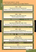 Таблицы демонстрационные "История России 7 класс"