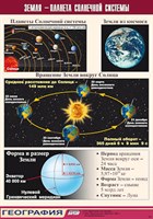 Таблица демонстрационная "Земля - планета Солнечной системы" (винил 100x140) 9485ED