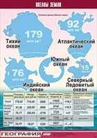 Таблица демонстрационная "Океаны Земли" (винил 70x100) 9474ED