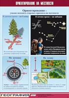 Таблица демонстрационная "Ориентирование на местности" (винил 70х100) 9781ED
