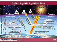 Таблица демонстрационная "Солнечная радиация и радиационный баланс" (винил 70x100) 9468ED