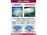 Таблица демонстрационная "Циклоны и антициклоны" (винил 100х140) 9778ED