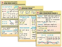 Комплект таблиц "Алгебра и начала анализа. Уравнения" (10 табл., формат А1, лам)