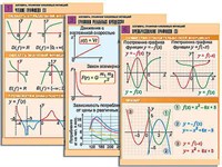 Комплект таблиц по алгебре "Алгебра. Графики числовых функций" (6 табл., формат А1, лам.)
