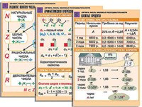 Комплект таблиц по алгебре "Алгебра. Числа. Числовые последовательности" (6 табл., формат А1, лам.)