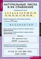 Таблицы демонстрационные "Математика 5 класс" 6490ED