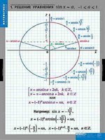 Таблицы демонстрационные "Тригонометрические уравнения,неравенства"