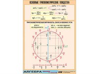 Таблица демонстрационная "Основные тригонометрические тождества" (винил 70х100) 10706ED