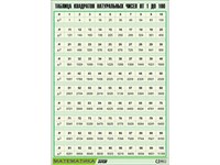 Таблица демонстрационная "Таблица квадратов натуральных чисел от 1 до 100" (винил 70х100) 9588ED