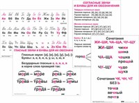 Опорные таблицы по русскому языку. 1 класс 17554ED