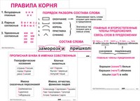 Опорные таблицы по русскому языку. 2 класс 17555ED