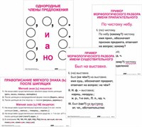 Опорные таблицы по русскому языку. 3 класс 17556ED