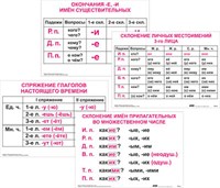Опорные таблицы по русскому языку. 4 класс 17557ED